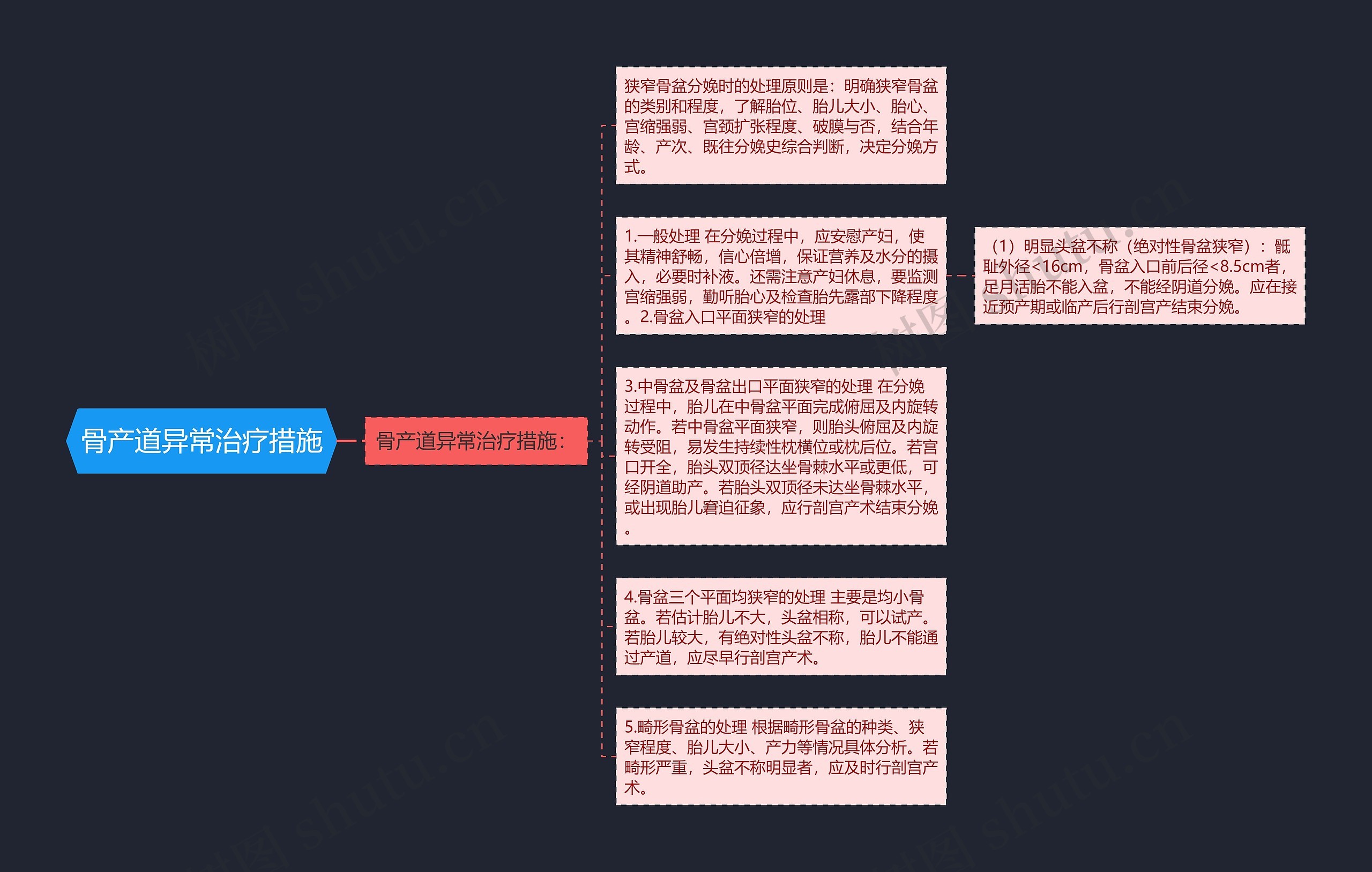 骨产道异常治疗措施思维导图