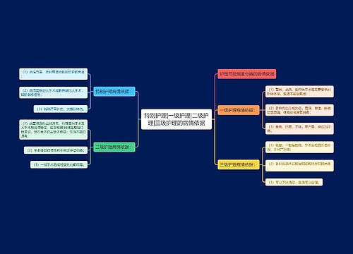 特别护理|一级护理|二级护理|三级护理的病情依据