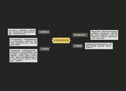 牙周炎临床症状