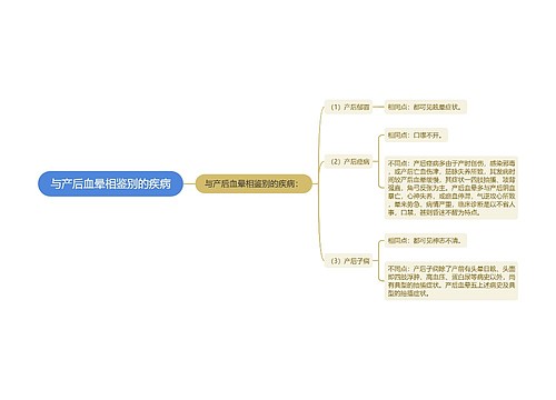 与产后血晕相鉴别的疾病