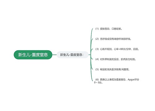 新生儿-重度窒息