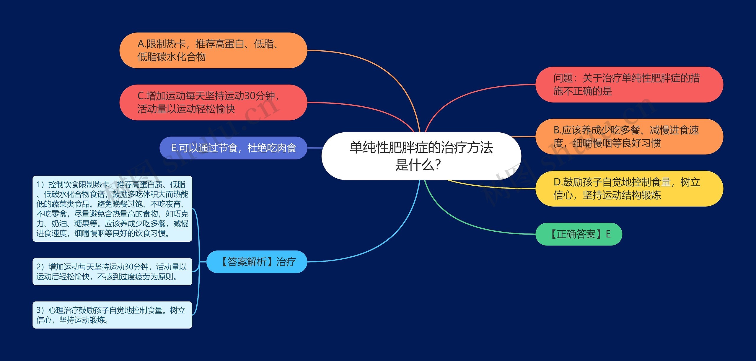 单纯性肥胖症的治疗方法是什么？