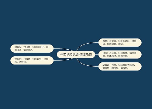 中药学知识点-清虚热药
