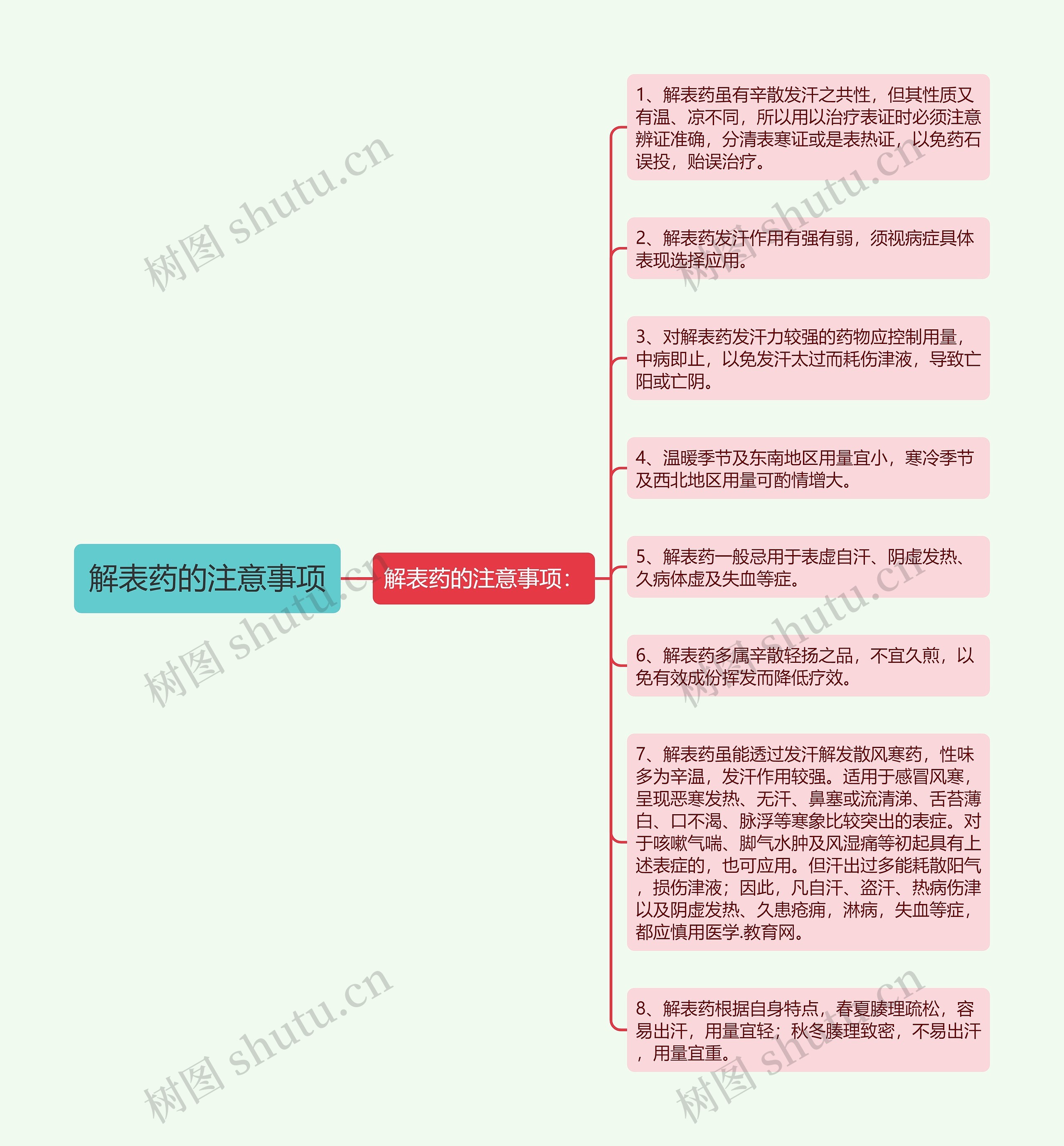 解表药的注意事项思维导图