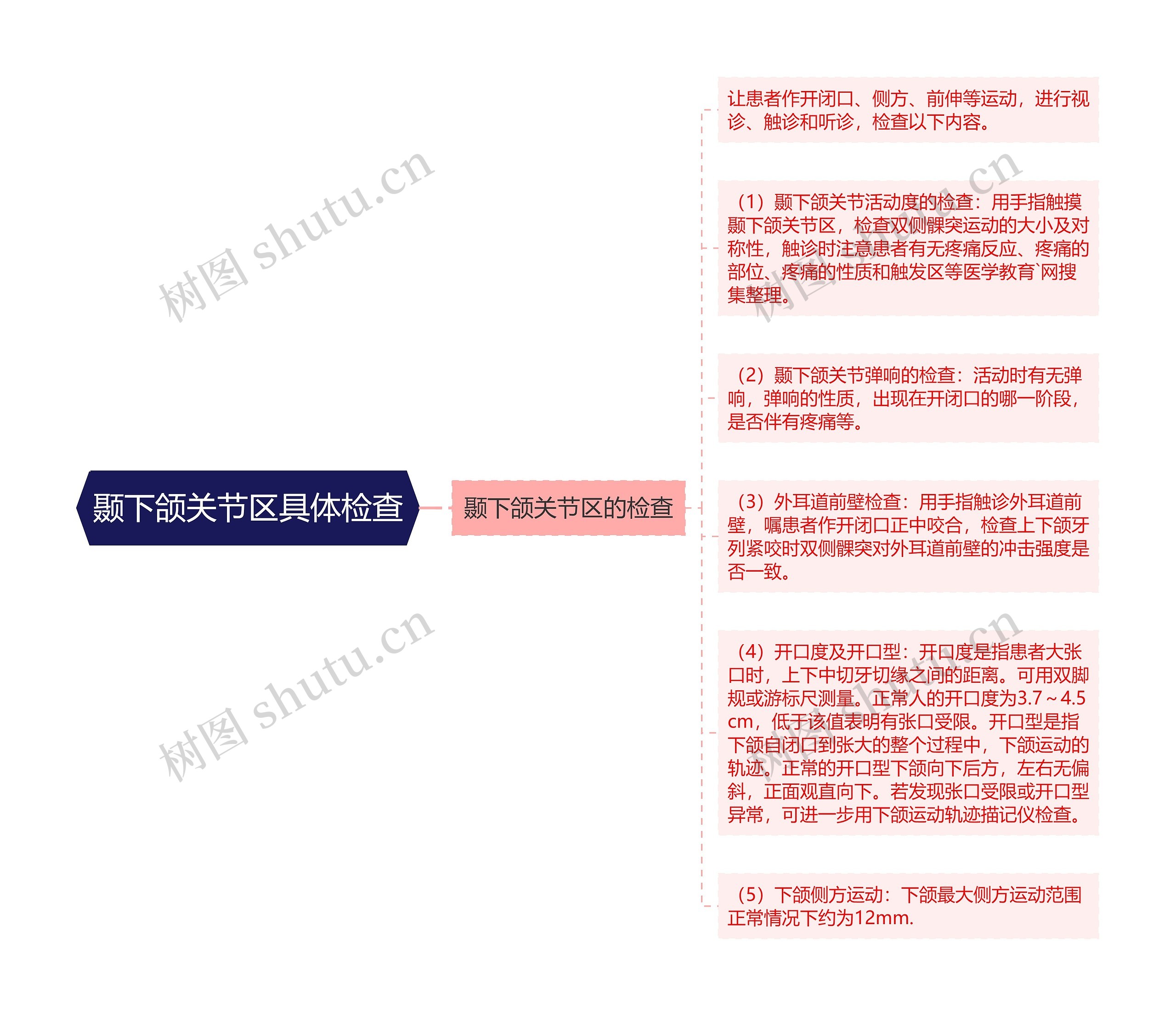 颞下颌关节区具体检查 颞下颌关节区具体检查