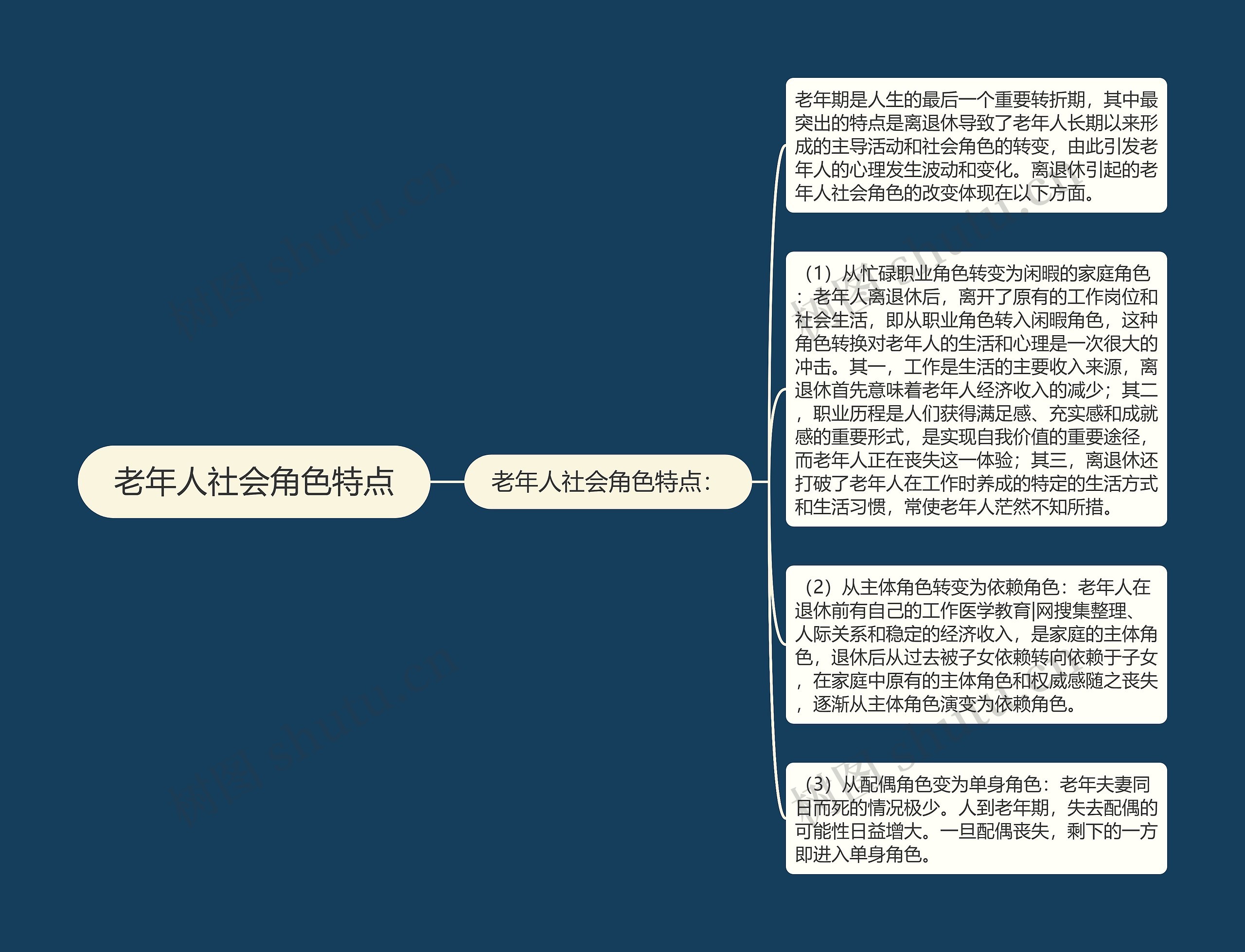 老年人社会角色特点