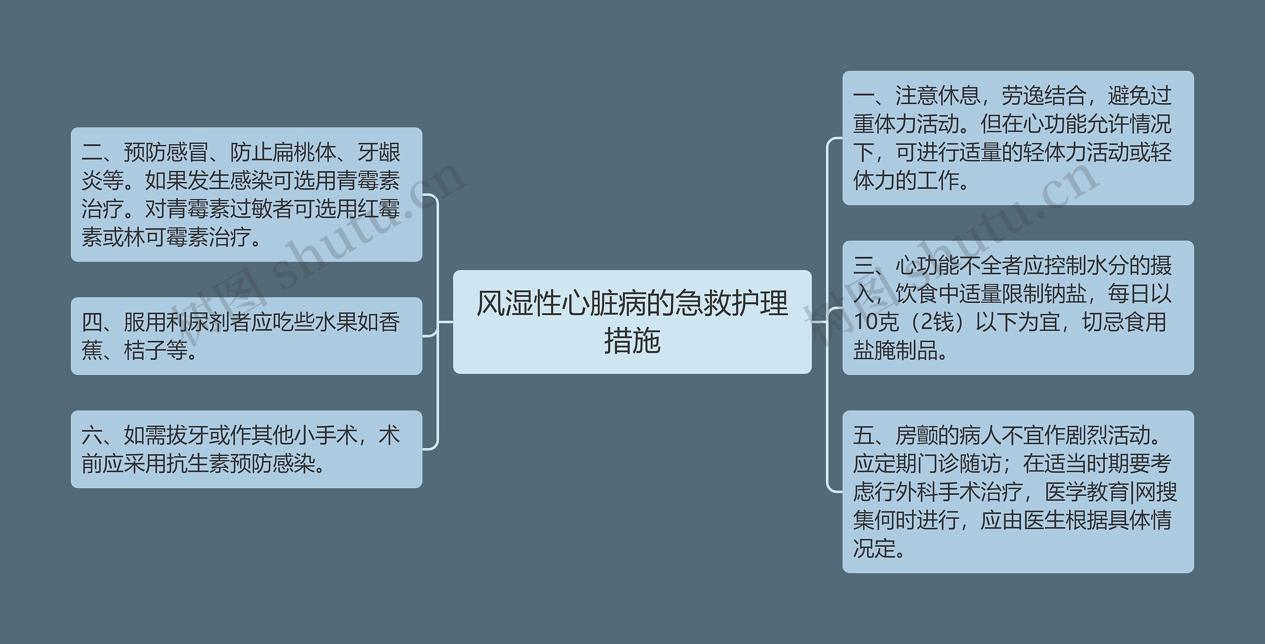 风湿性心脏病的急救护理措施