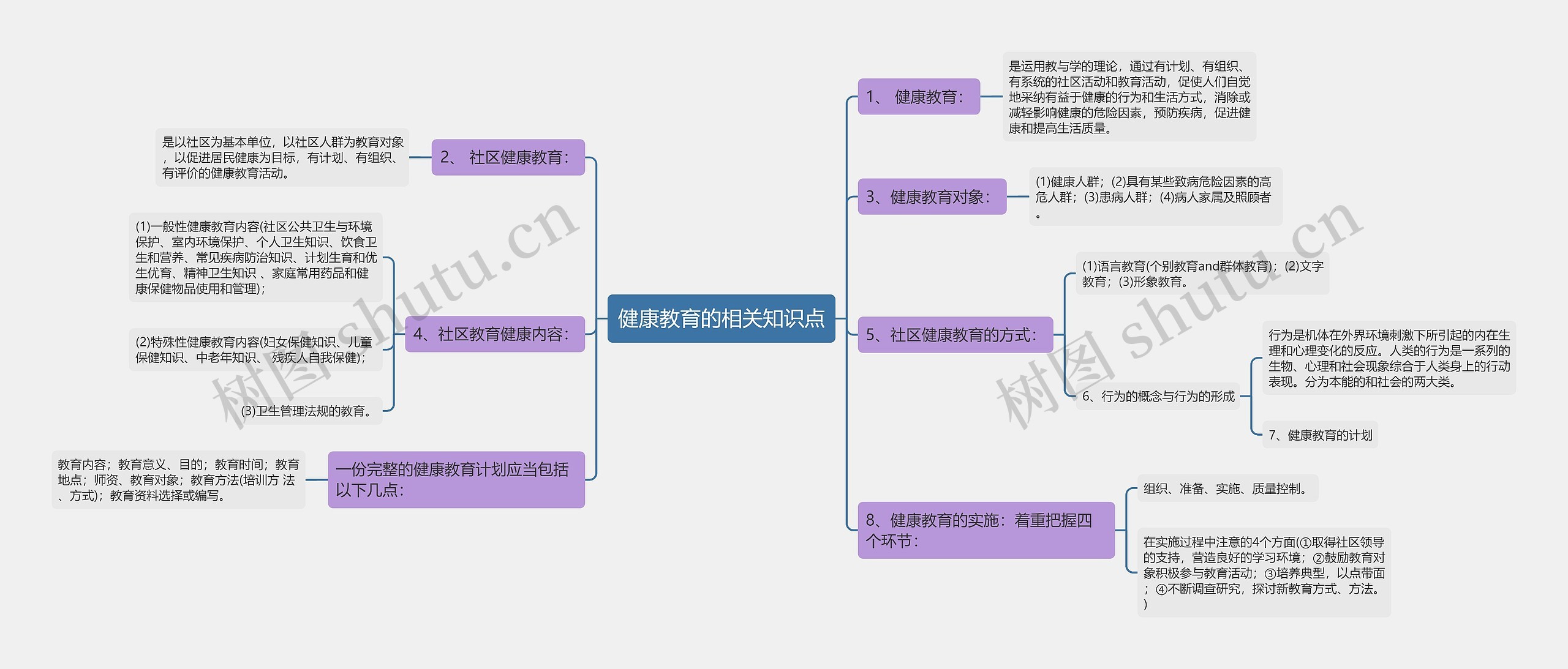 健康教育的相关知识点 健康教育的相关知识点