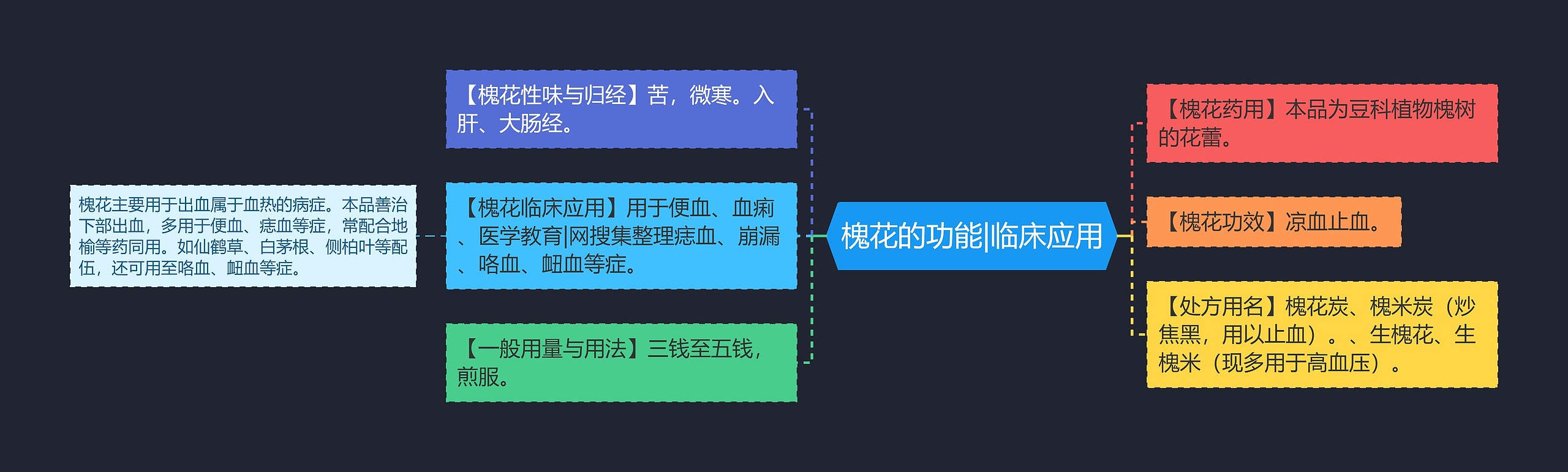 槐花的功能|临床应用 槐花的功能|临床应用