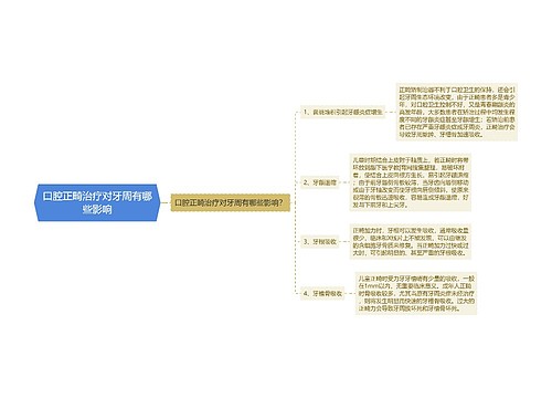 口腔正畸治疗对牙周有哪些影响