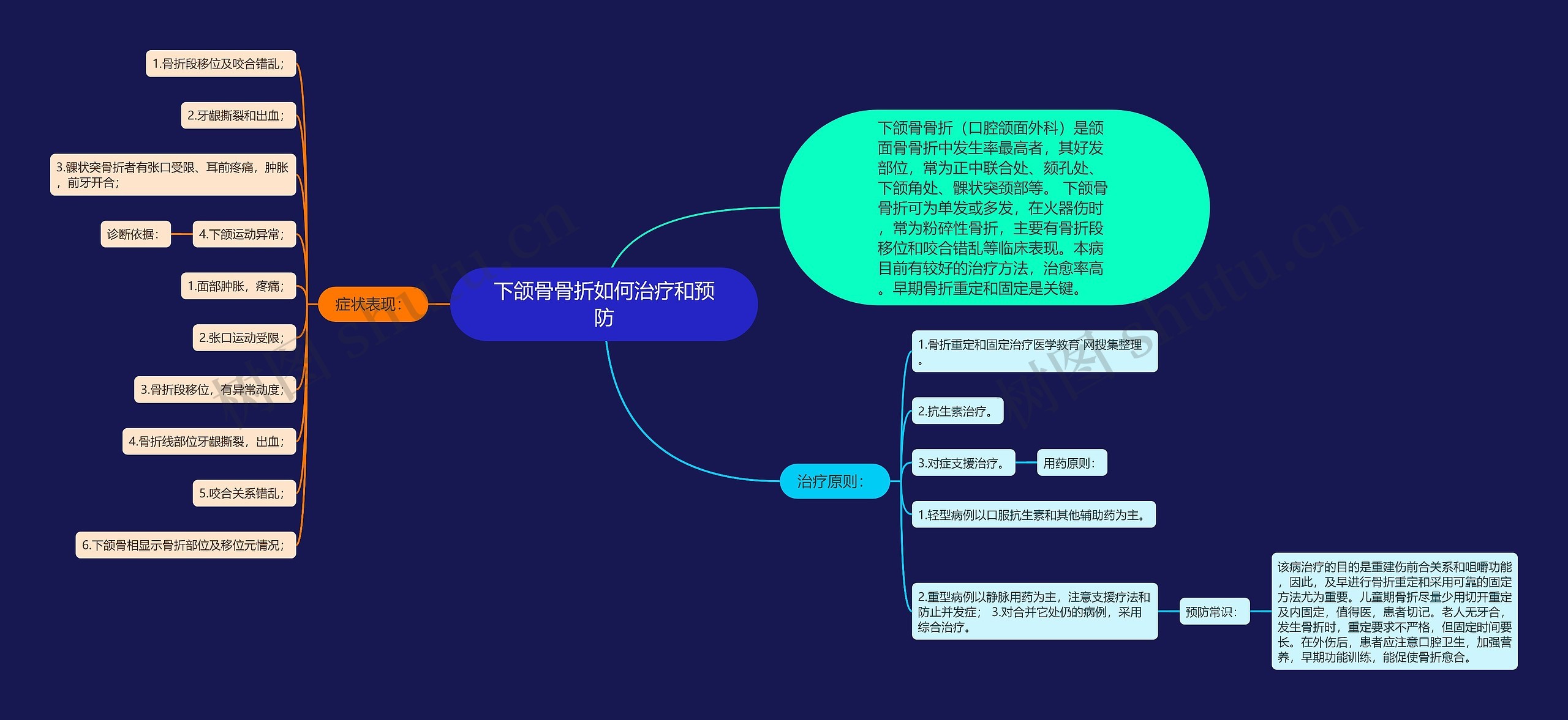 下颌骨骨折如何治疗和预防