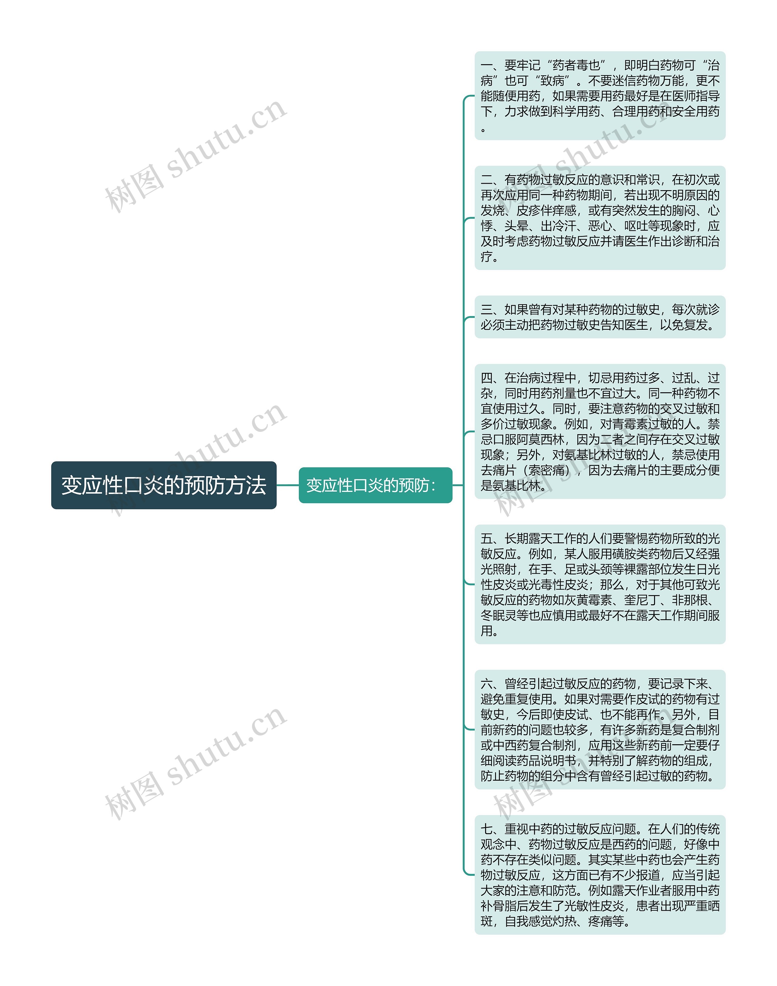 变应性口炎的预防方法思维导图