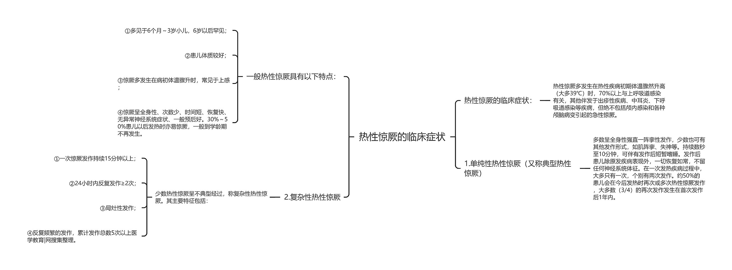 热性惊厥的临床症状