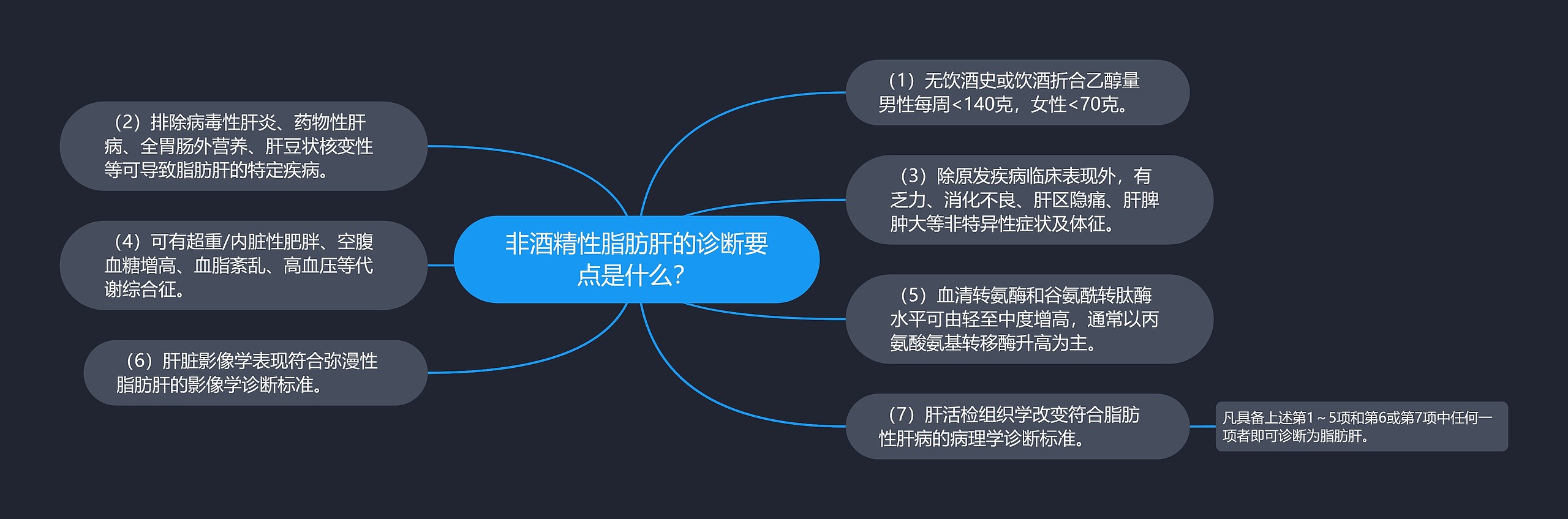 非酒精性脂肪肝的诊断要点是什么？思维导图