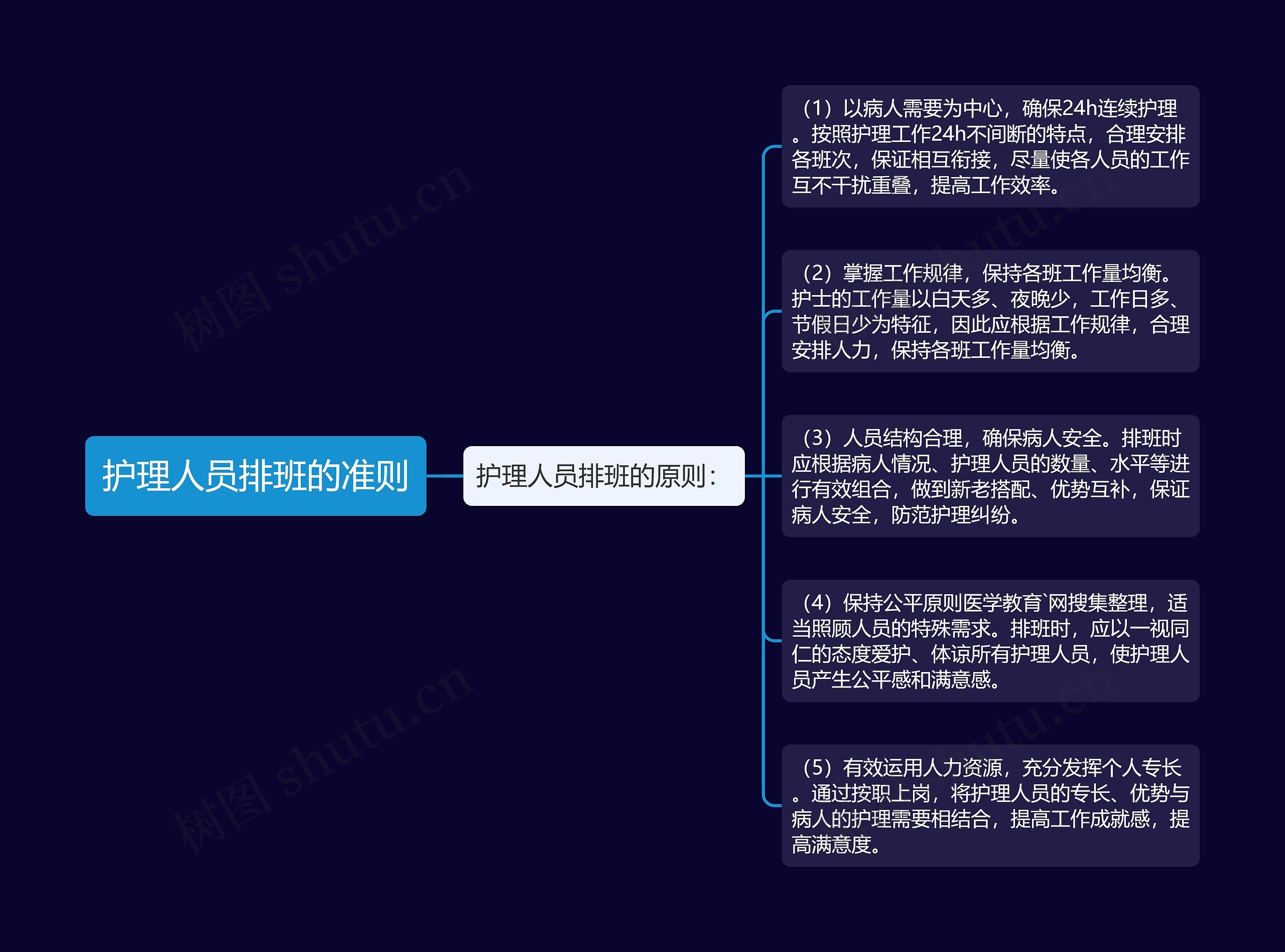 护理人员排班的准则思维导图