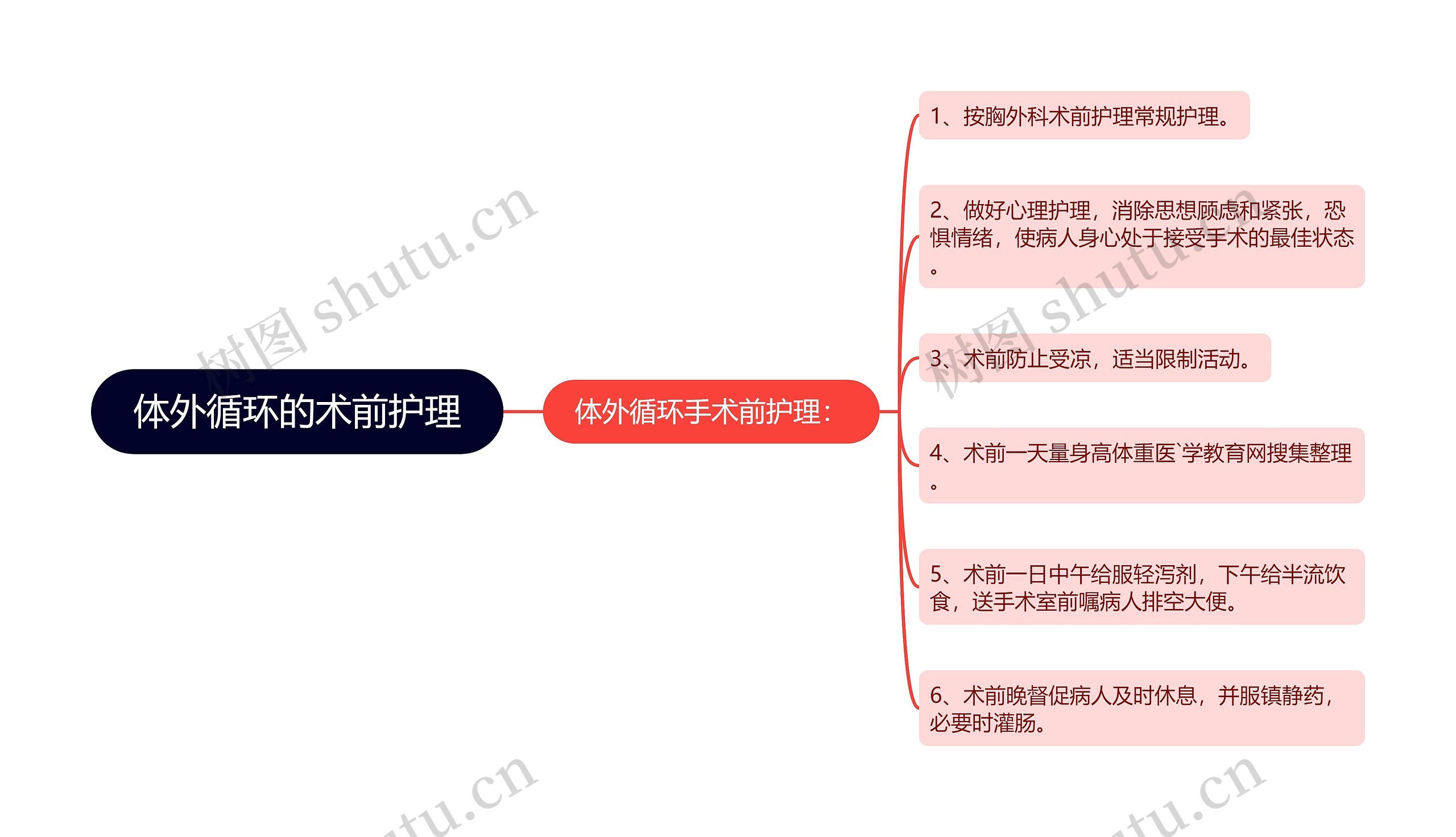 体外循环的术前护理
