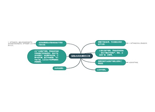 保险合同有哪些分类