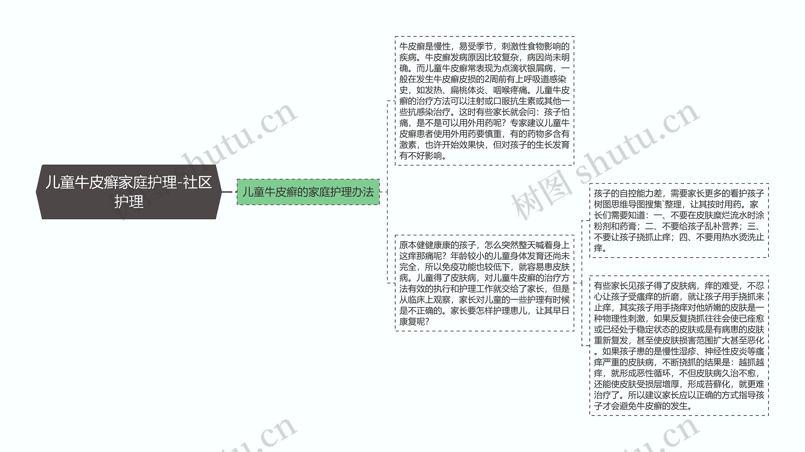 儿童牛皮癣家庭护理-社区护理