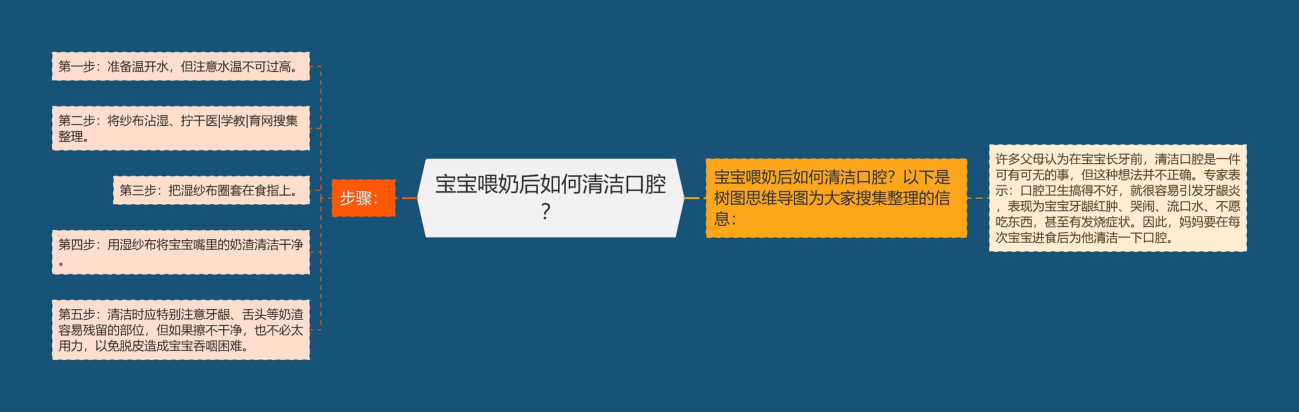 宝宝喂奶后如何清洁口腔? 宝宝喂奶后如何清洁口腔?