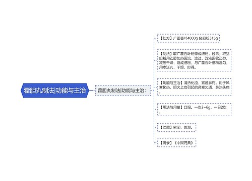 藿胆丸制法|功能与主治