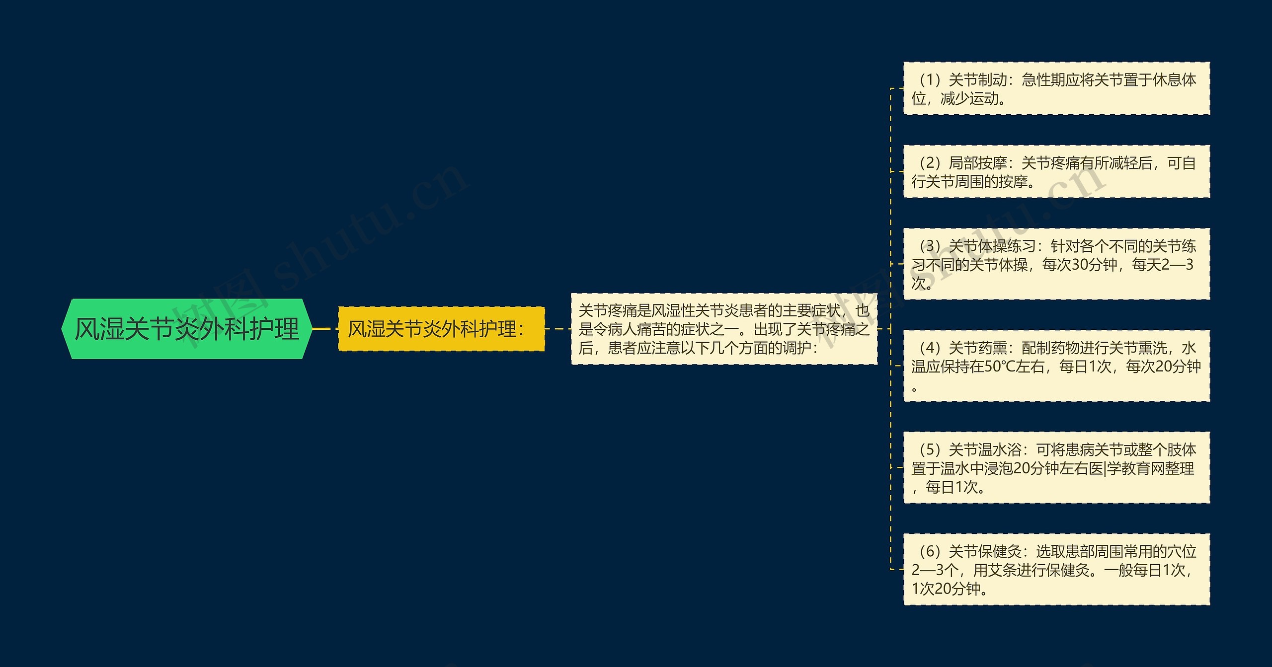 风湿关节炎外科护理