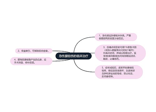 急性腰扭伤的临床治疗