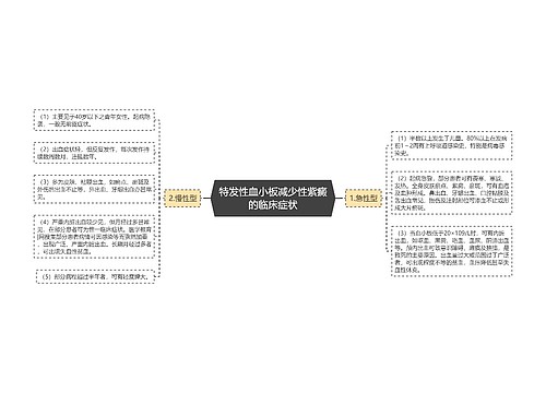 特发性血小板减少性紫癜的临床症状