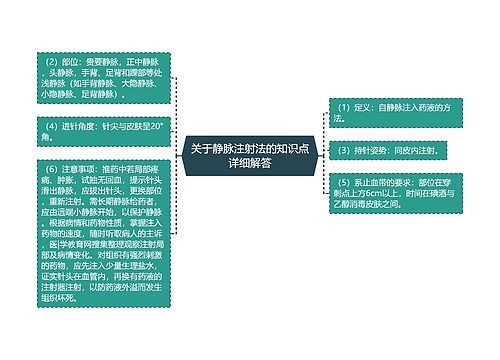 关于静脉注射法的知识点详细解答