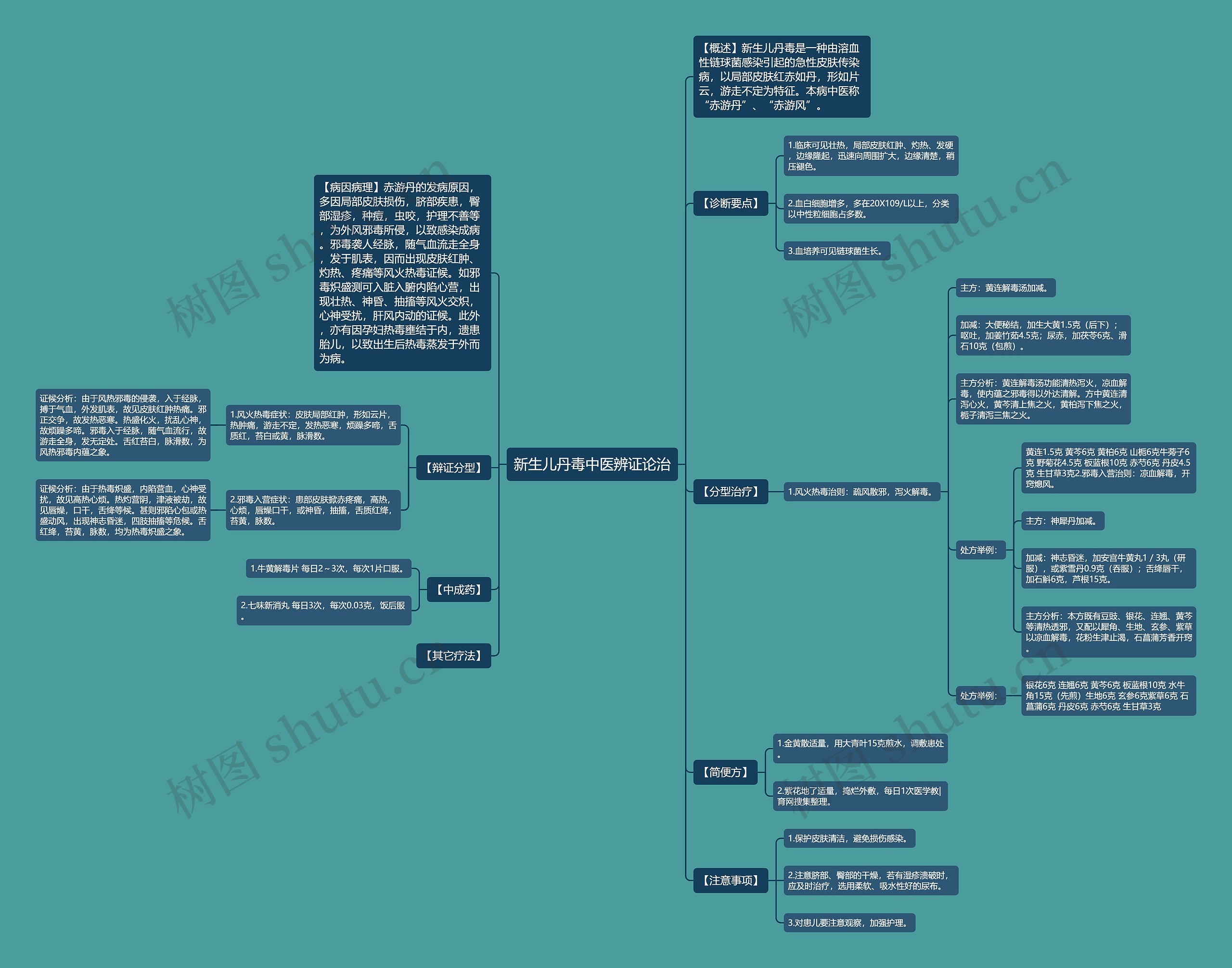 新生儿丹毒中医辨证论治 新生儿丹毒中医辨证论治