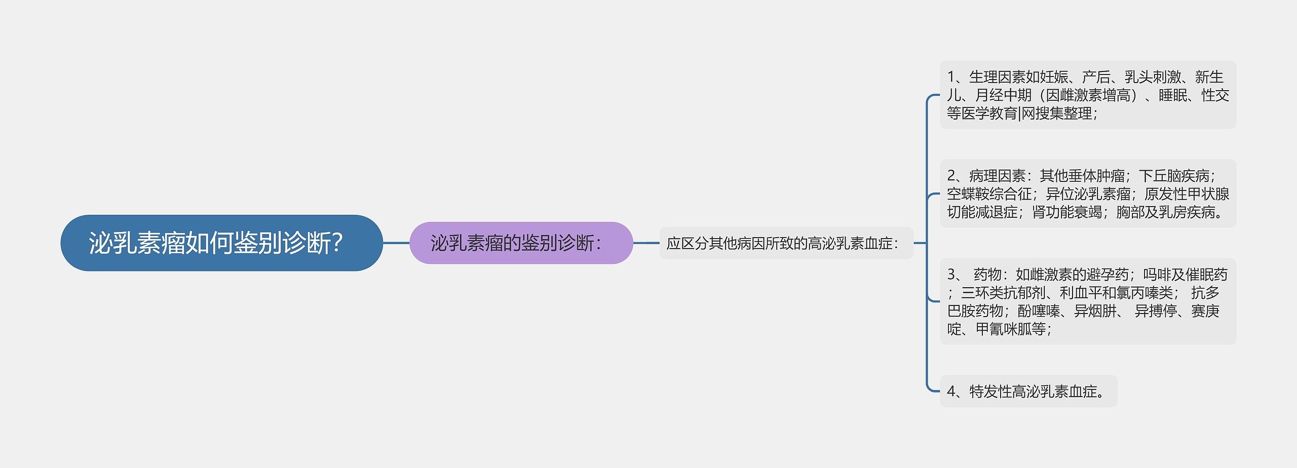 泌乳素瘤如何鉴别诊断? 泌乳素瘤如何鉴别诊断?