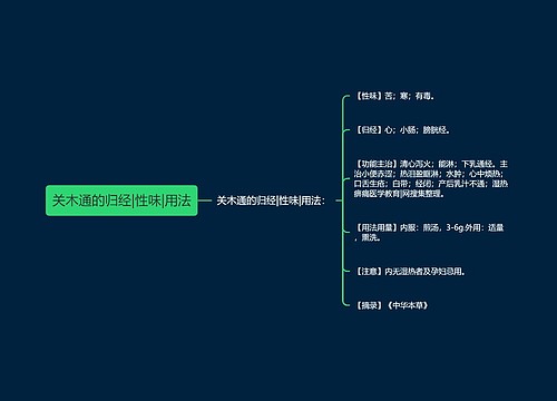 关木通的归经|性味|用法