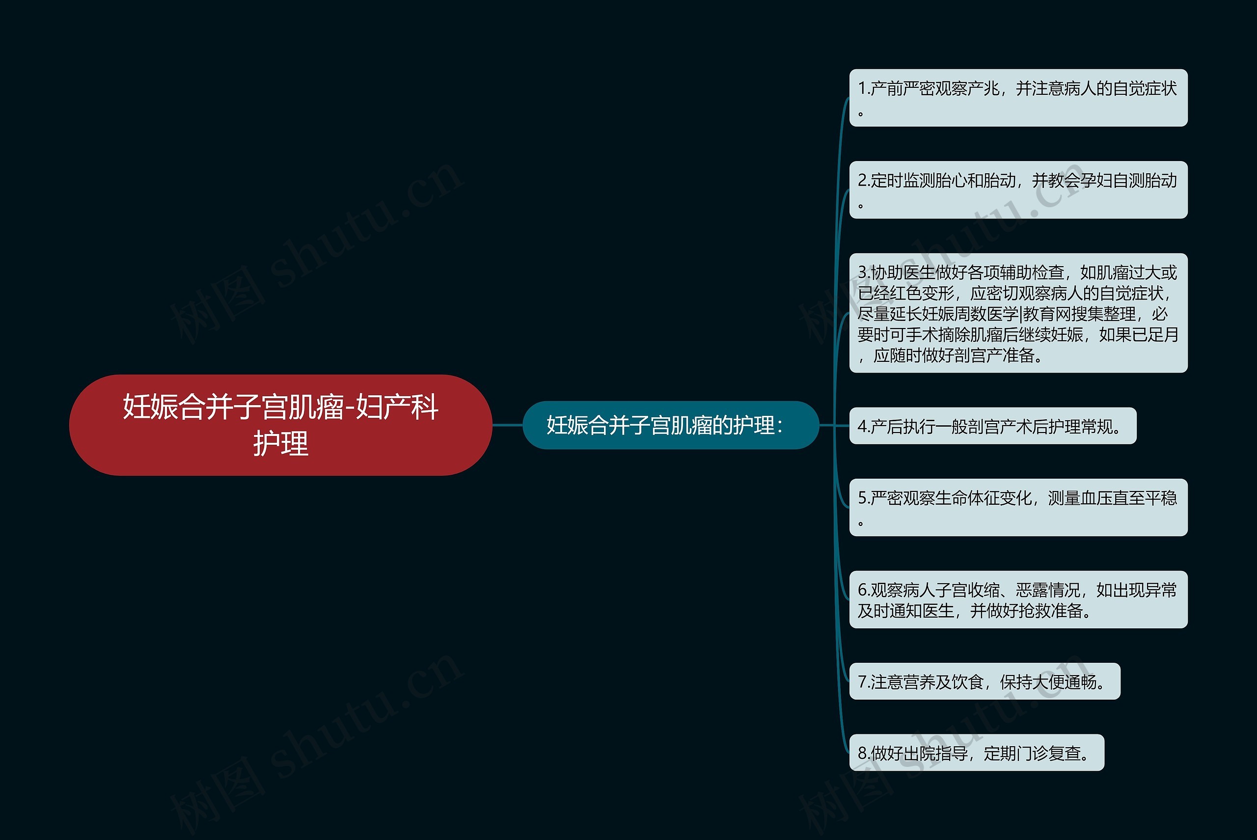 妊娠合并子宫肌瘤-妇产科护理