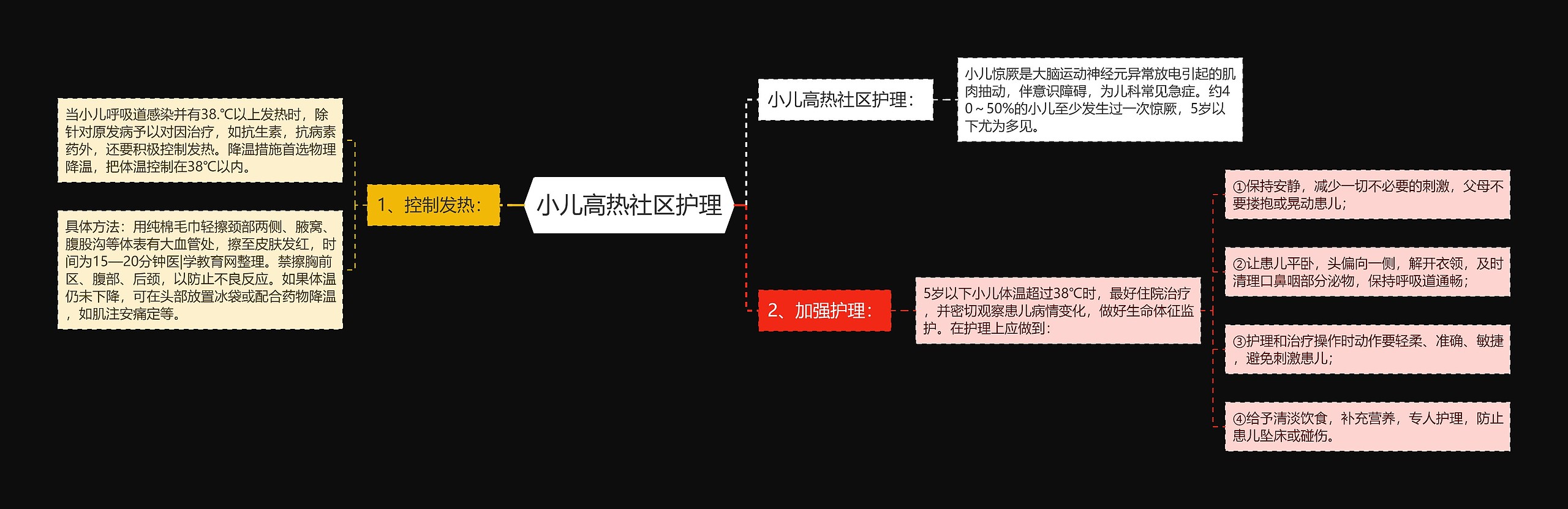 小儿高热社区护理