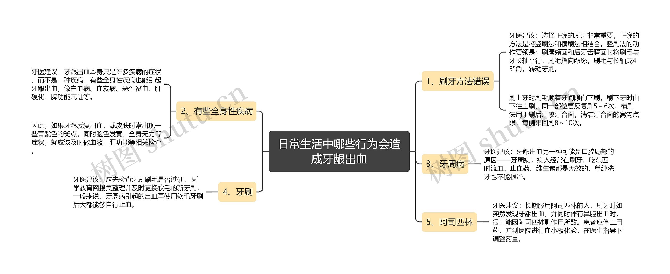 日常生活中哪些行为会造成牙龈出血