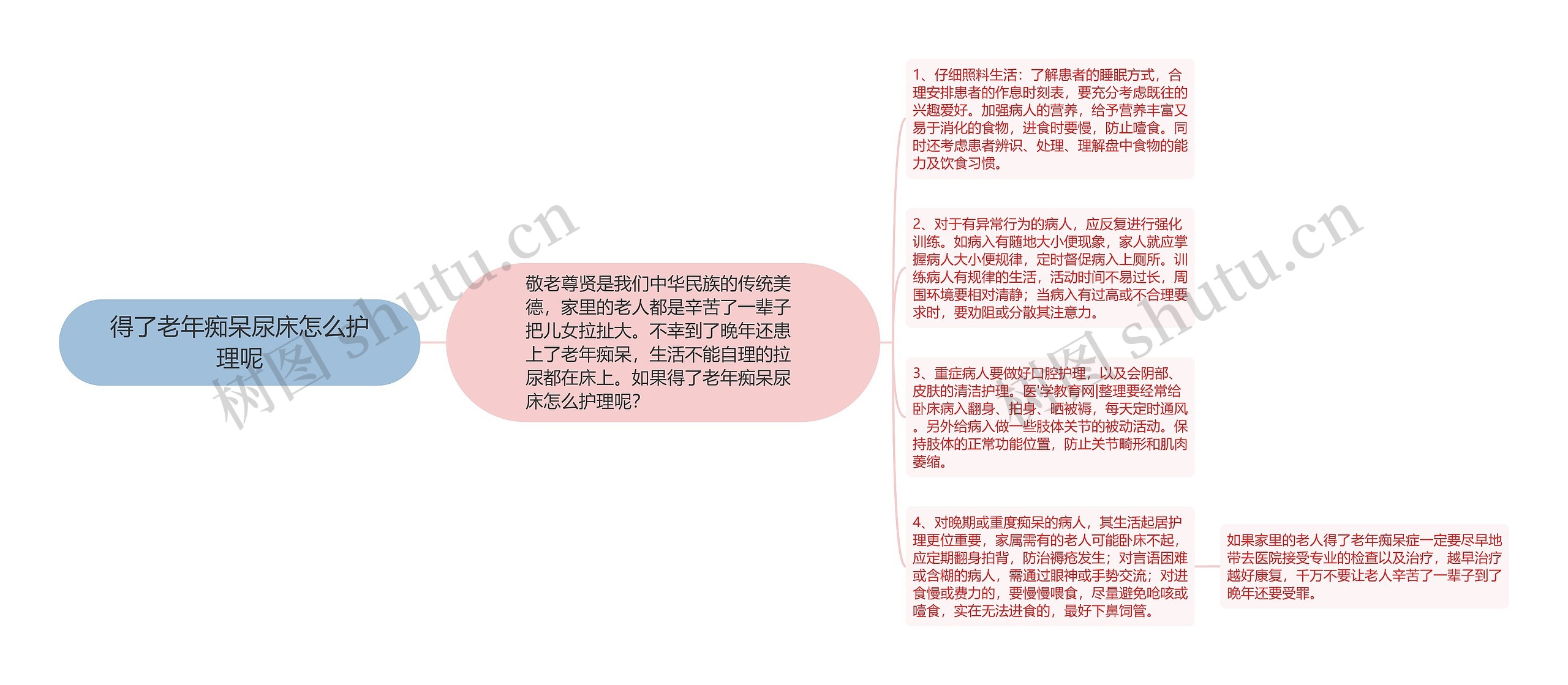 得了老年痴呆尿床怎么护理呢 得了老年痴呆尿床怎么护理呢