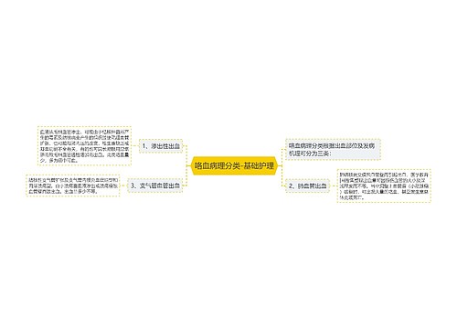 咯血病理分类-基础护理