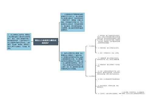 慢性心力衰竭易与哪些疾病混淆？