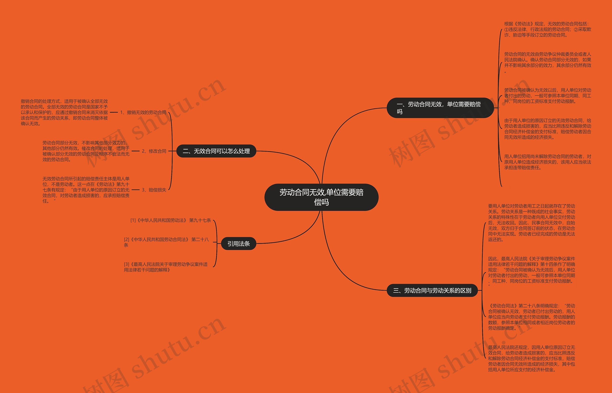 劳动合同无效,单位需要赔偿吗 劳动合同无效,单位需要赔偿吗