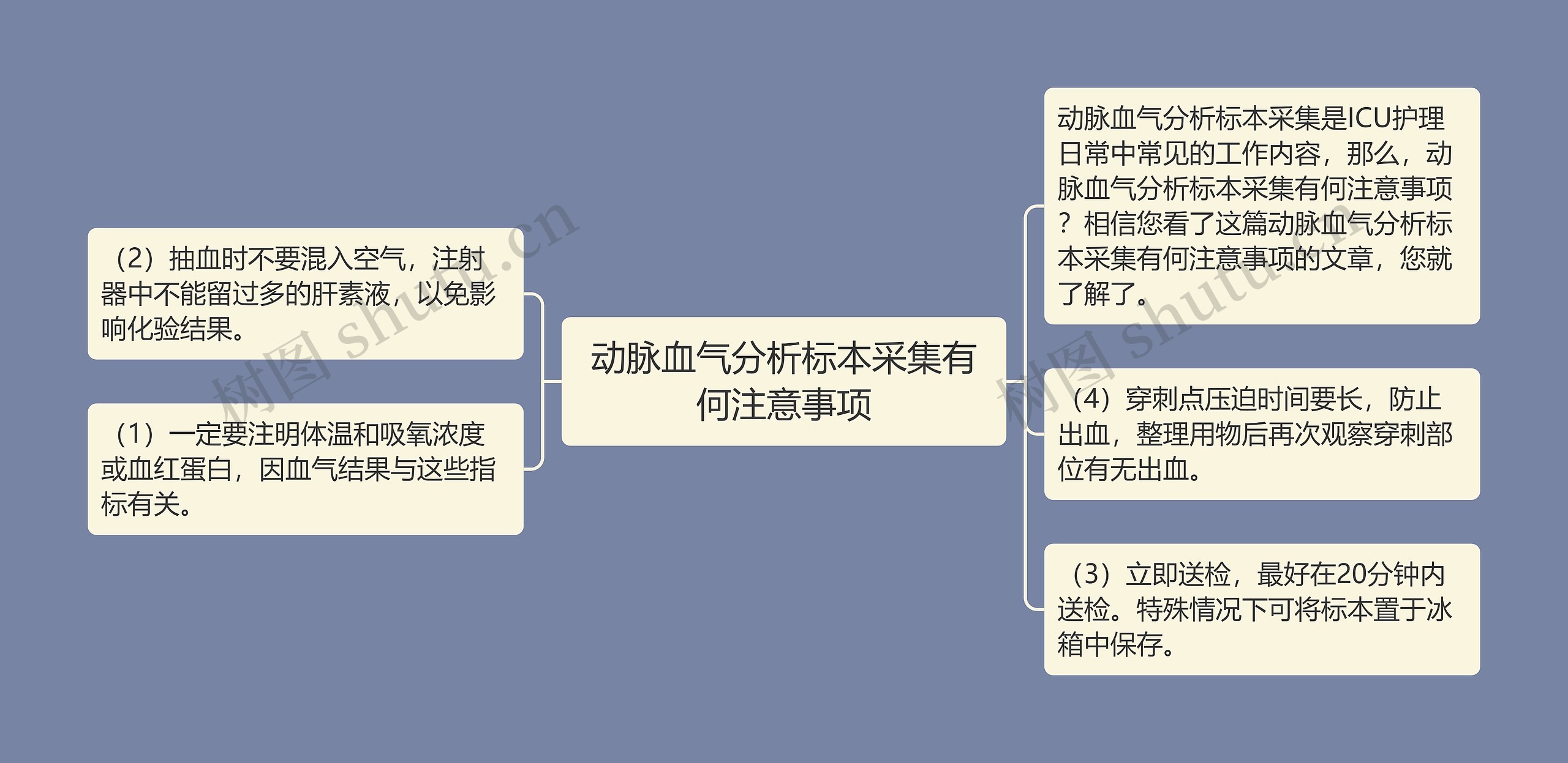 动脉血气分析标本采集有何注意事项思维导图