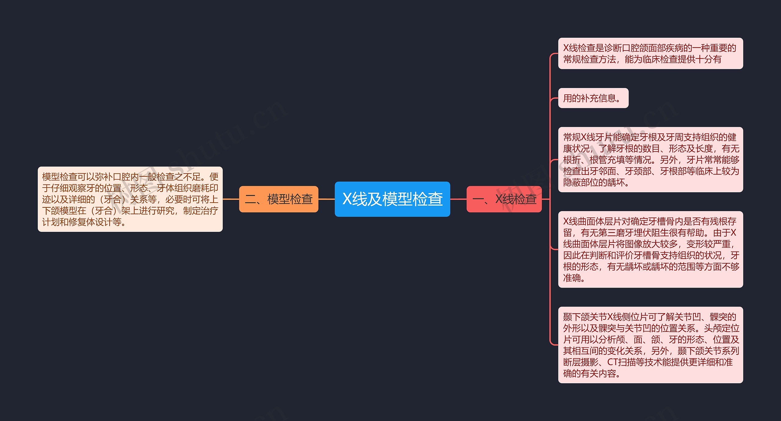 X线及模型检查思维导图