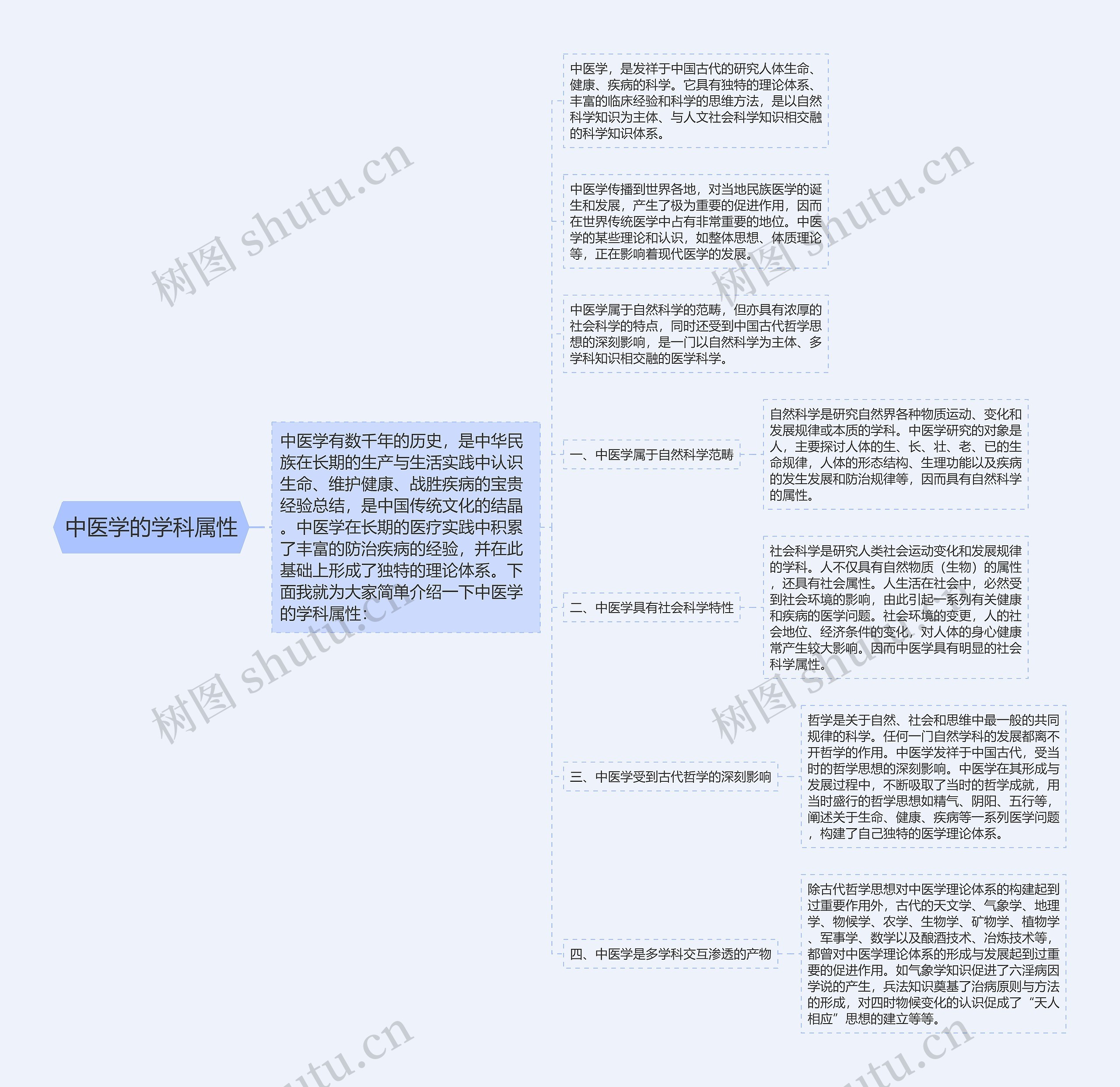 中医学的学科属性