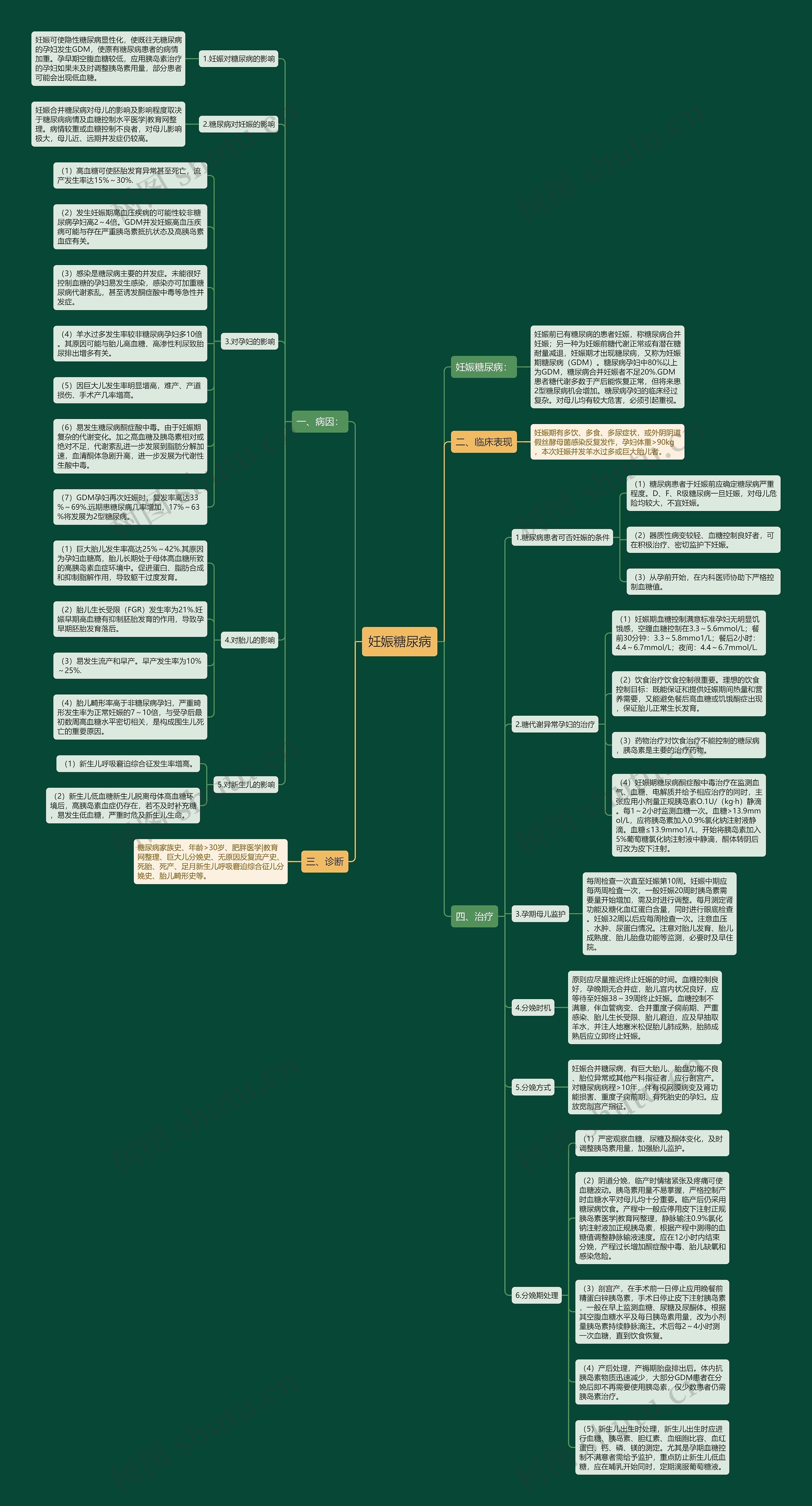 妊娠糖尿病 妊娠糖尿病