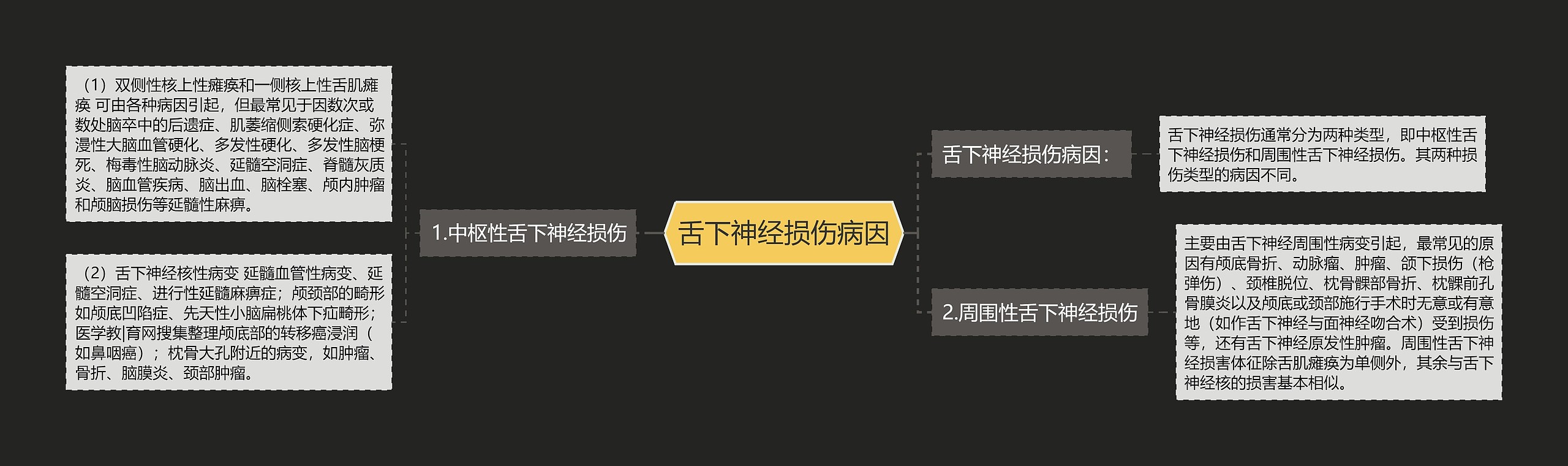 舌下神经损伤病因
