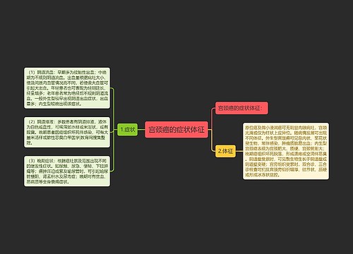 宫颈癌的症状体征