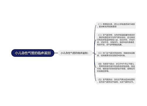 小儿急性气管的临床鉴别