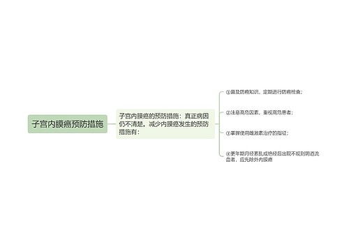 子宫内膜癌预防措施