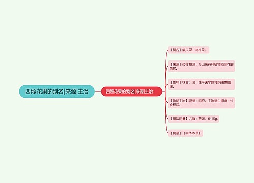 四照花果的别名|来源|主治