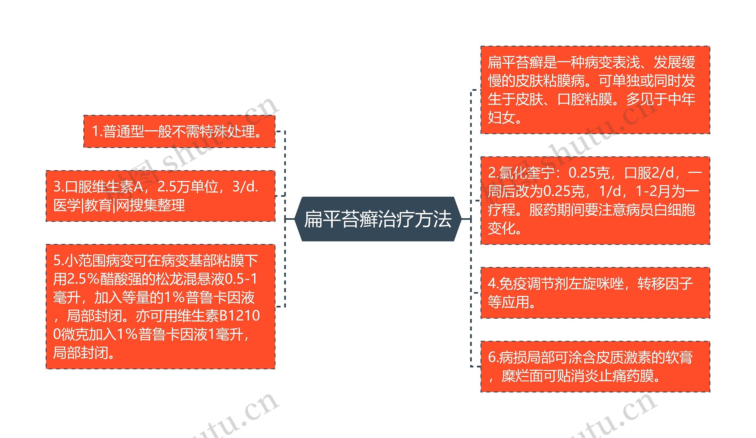 扁平苔癣治疗方法 扁平苔癣治疗方法