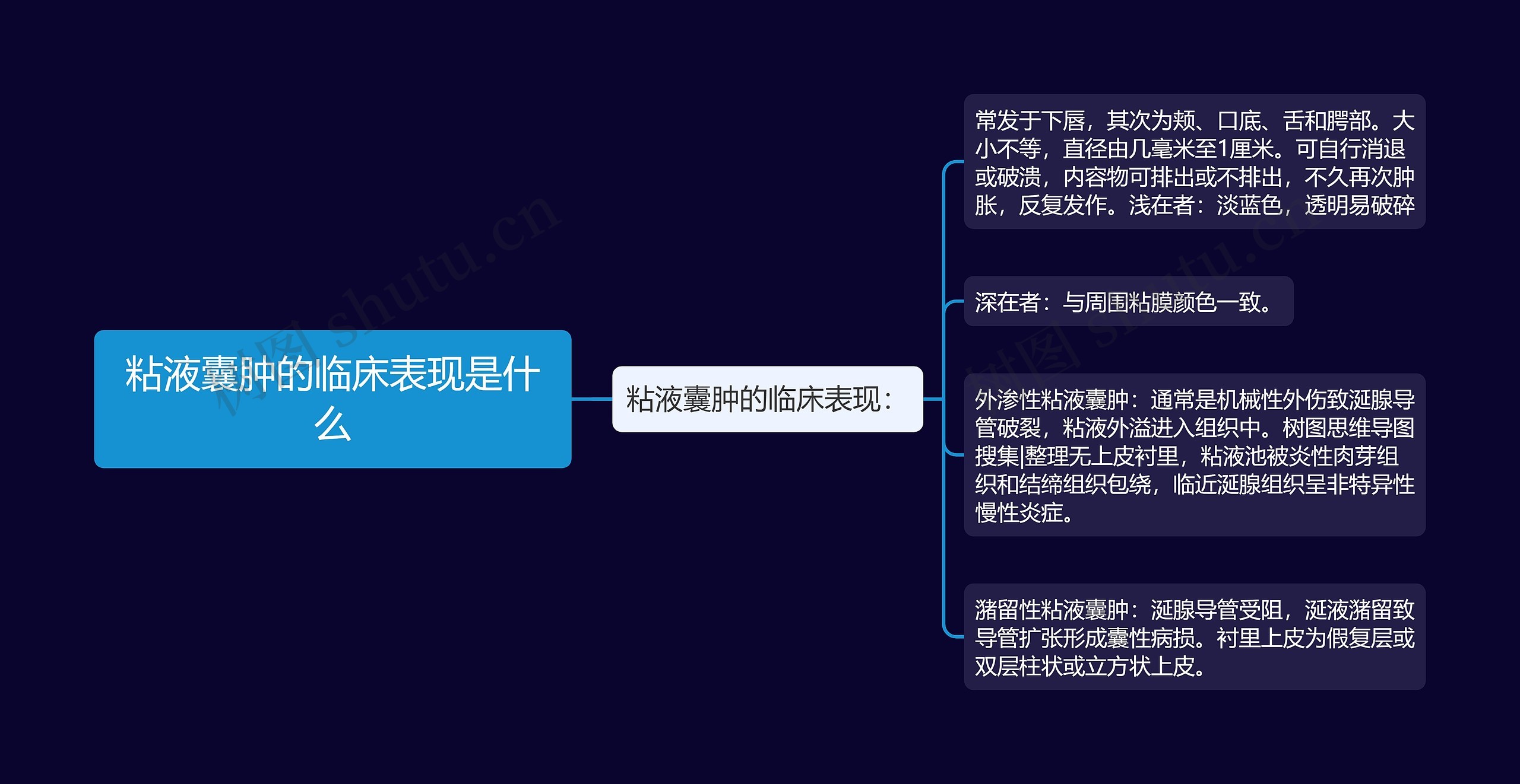 粘液囊肿的临床表现是什么 粘液囊肿的临床表现是什么