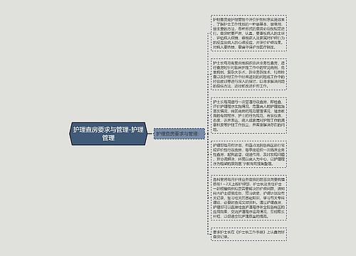 护理查房要求与管理-护理管理